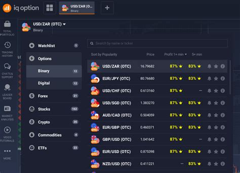 IQ Option Review 2024 .